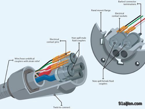 Hybrid Connector