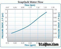 Colder's SnapQuik Water Flow