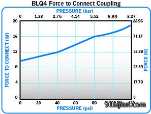 BLQ4 Force to connect