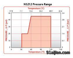 Colder NS212 Pressure Range
