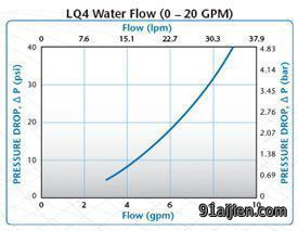 LQ4 water flow 0-20GPM