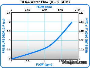 BLQ4-Water-Flow-0-2